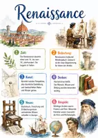 Vorschau - Arbeitsblätter - Lernplakat + Arbeitsblatt "Renaissance" + Onlineübung & MP3 + Mindmap + Infografik - Deckblatt