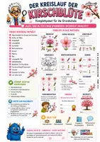 Vorschau - Unterrichtsreihen - KIRSCHBLÜTE - SACHUNTERRICHT - DOKTOR DINGSDA - qlixu - Seite 1