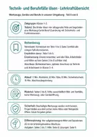 Vorschau - Stundenentwürfe - Sachunterricht 1/2: Werkzeuge, Technik & Berufe – 6 Materialien - Seite 2