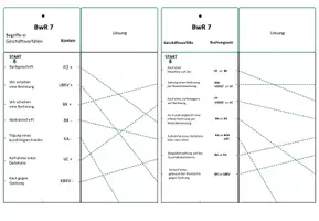 Vorschau - Spiele - FädelFix BwR 7 - Konten zum Verbinden - Seite 1