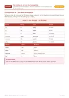 Vorschau - Unterrichtsreihen - Verbos en -er y -ir: Spanisch Kl. 6/7 - Seite 1