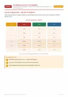 Vorschau - Unterrichtsreihen - Verbos en -er y -ir: Spanisch Kl. 6/7 - Seite 3