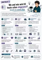 Vorschau - Arbeitsblätter - Künstliche Intelligenz einfach erklärt | KI Grundlagen, KI im Alltag & Medienkompetenz | Materialpaket Klasse 7–10 - Seite 3