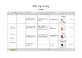Vorschau - Unterrichtsreihen - Jahresplanung - KUNST | Klasse 1 - Seite 2