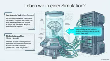 Vorschau - Arbeitsblätter - Philosophie Sek 2 Bundle mit 36 Arbeitsblättern und 6 Präsentationen - Seite 3