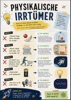 Vorschau - Poster - Physikalische Irrtümer – Lernposter für den Physikunterricht - Deckblatt