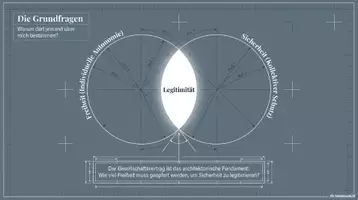 Vorschau - Präsentationen/Tafelbilder - Politische Philosophie - Präsentation zur Einführung - Seite 3