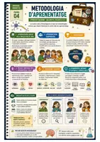 Vista previa - Unidades / Secuencias / Situaciones de Aprendizaje - CAIXA D'INVESTIGACIÓ SISTEMA NERVIÓS - página 3