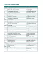Vorschau - Unterrichtsreihen - Die Industrialisierung und die soziale Frage - Unterrichtsreihe für Klasse 7-9 - Seite 1