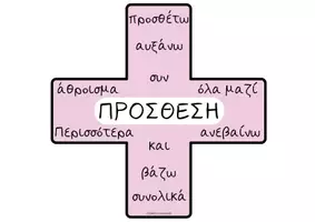 Προεπισκόπηση - Υποστηρικτικό υλικό / Ειδική αγωγή - Τα Σύμβολα των 4 Πράξεων-Αφίσες με λέξεις και φράσεις κλειδιά για την επίλυση προβλημάτων - Σελίδα 1