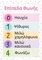 Προεπισκόπηση - Υποστηρικτικό υλικό / Ειδική αγωγή - Φωνόμετρο - Οπτικό βοήθημα για τη ρύθμιση της έντασης της φωνής - Σελίδα 2
