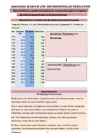 Vorschau - Stundenentwürfe - Industrielle Revolution in England: weitere Voraussetzungen - Deckblatt