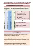 Vorschau - Stundenentwürfe - Industrielle Revolution in England: weitere Voraussetzungen - Seite 3