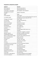 Vorschau - Merkblätter - Vokabelliste - liste de vocabulario - migración, inmigración, convivencia - Seite 2