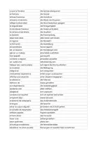 Vorschau - Merkblätter - Vokabelliste - liste de vocabulario - migración, inmigración, convivencia - Seite 3
