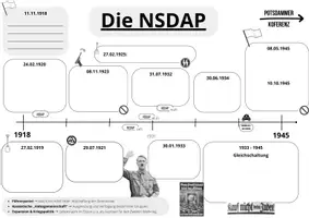 Vorschau - Arbeitsblätter - Nationalsozialismus Zeitleisten Materialpaket - Seite 1