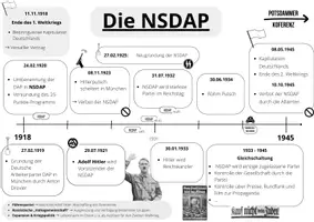 Vorschau - Arbeitsblätter - Nationalsozialismus Zeitleisten Materialpaket - Seite 2