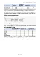 Vorschau - Klassenarbeiten - Klausur: Humanevolution, Sprachentwicklung, FOXP2, Sprache - Seite 2