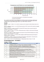 Vorschau - Klassenarbeiten - Klausur: Humanevolution, Sprachentwicklung, FOXP2, Sprache - Seite 3