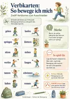 Vorschau - Arbeitsblätter - DaZ-Bildkarten Verben und Sätze – Kartenset Klasse 2/3 mit Satzmuster-Streifen, Kopiervorlagen und Lösungen - Seite 3