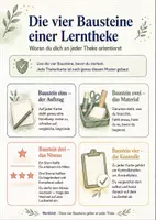 Vorschau - Stationenlernen - Lerntheken-Baukasten Klasse 4/5 – Blanko-System mit Laufzettel & Selbstkontrolle - Seite 2