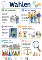 Vorschau - Arbeitsblätter - Lernposter + Arbeitsblätter zum Thema "Wahlen" + Lösung & MP3 + Mindmap + Infografik - Deckblatt