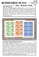 Vorschau - Spiele - Cards / Singular / Plural / Klasse 5 6 - Seite 1