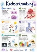Vorschau - Arbeitsblätter - Lernposter + Arbeitsblätter zum Thema "Krebs (Medizin)" + Lösung & MP3 + Mindmap + Infografik - Deckblatt