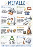 Vorschau - Arbeitsblätter - Lernposter + AB mit Fragen zum Thema "Metalle" + Lösungsblatt + Mindmap + Infografik - Deckblatt
