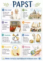 Vorschau - Arbeitsblätter - Lernplakat + Arbeitsblatt "Papst" + Onlineübung & MP3 + Mindmap + Infografik - Deckblatt