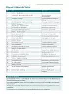 Vorschau - Unterrichtsreihen - Die deutsche Nationalbewegung 1848 - 1849 - Unterrichtsreihe zum Nationalstaatsgedanken - Seite 1