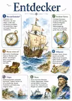 Vorschau - Arbeitsblätter - Lernplakat + Arbeitsblätter zum Thema "Entdecker" + Lösung & MP3 + Mindmap + Infografik - Deckblatt