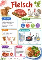 Vorschau - Arbeitsblätter - Lernposter + Arbeitsblätter zum Thema "Fleisch" (Lückentext, Hörverstehen) + Lösung & MP3 + Mindmap + Infografik - Deckblatt