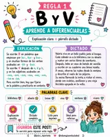 Vista previa - Refuerzo / NEE / Materiales de apoyo - DICTADOS PARA TRABAJAR ORTOGRAFÍA - página 1