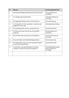 Vorschau - Arbeitsblätter - Aufgaben der Personalabteilung - Seite 1