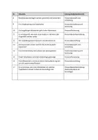 Vorschau - Arbeitsblätter - Aufgaben der Personalabteilung - Seite 3