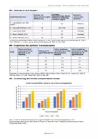 Vorschau - Arbeitsblätter - Klausur: Selektion, Antibiotikaresistenz, Genetik - Seite 2