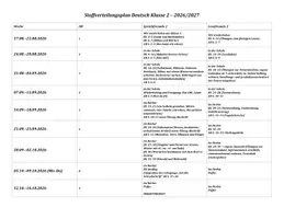 Vorschau - Arbeitsblätter - Stoffverteilungsplan_Deutsch_Klasse2_2026-2027 - Deckblatt