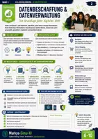 Vorschau - Unterrichtsreihen - Künstliche Intelligenz & Digitalisierung Gruppenarbeit Schnupperseiten FREEBIE - Seite 1