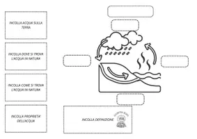 anteprima - Materiale di supporto/inclusione - Acqua: lapook di scienze sull'acqua - Pagina 1
