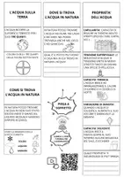 anteprima - Materiale di supporto/inclusione - Acqua: lapook di scienze sull'acqua - Pagina 3