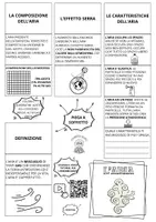 anteprima - Materiale di supporto/inclusione - Aria: lapbook di scienze sull'aria - Pagina 2