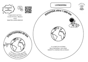 anteprima - Materiale di supporto/inclusione - Aria: lapbook di scienze sull'aria - Pagina 3