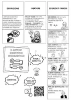 anteprima - Materiale di supporto/inclusione - Il metodo scientifico: lapbook per il metodo scientifico - Pagina 2