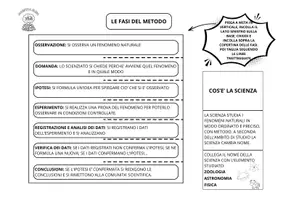 anteprima - Materiale di supporto/inclusione - Il metodo scientifico: lapbook per il metodo scientifico - Pagina 3