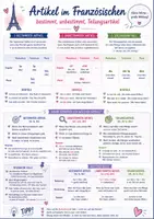 Vorschau - Merkblätter - Spickzettel Französisch - Artikel: bestimmt, unbestimmt & Teilungsartikel - Deckblatt