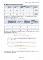 Vorschau - Arbeitsblätter - Klausur: Genetik, Mutation, Proteinsynthese - Seite 3