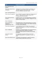 Vorschau - Präsentationen/Tafelbilder - A-2.7 Präsentation Hygiene und Händedesinfektion - Seite 2