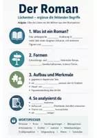 Vorschau - Poster - Der Roman – Formen und Aufbau | Spickzettel Deutsch Klasse 10 - Seite 1