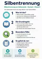 Vorschau - Poster - Silbentrennung | Spickzettel Deutsch Klasse 5 - Deckblatt